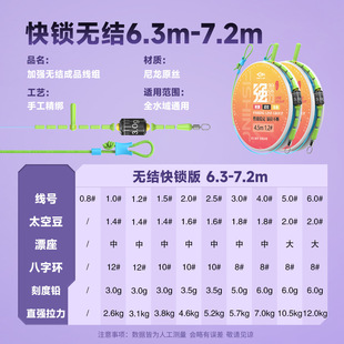 Qianli non-knot line group finished main line fishing line group suit non-knot rod slightly rope imported nylon line fishing line group