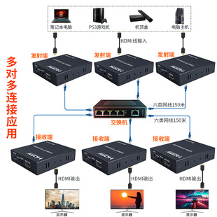 Трансграничный удлинитель сетевого кабеля HDMI 150 м Расширение IP один-ко-многим Порт передачи HDMI RJ45 TCP