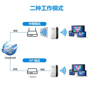 Усилитель сигнала WIFI усилитель беспроводной ретранслятор Wi-Fi расширитель сигнала 300 м маленький расширитель для хлеба на пару