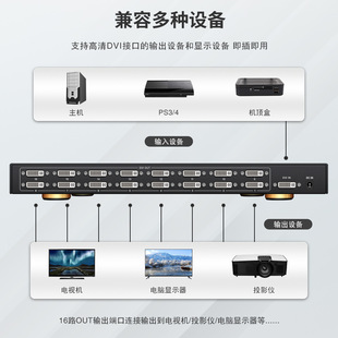 Распределитель DVI 1-в-16-портовый разветвитель экрана 4K 1080P 3D сращивающий экран Установка шкафа 1U