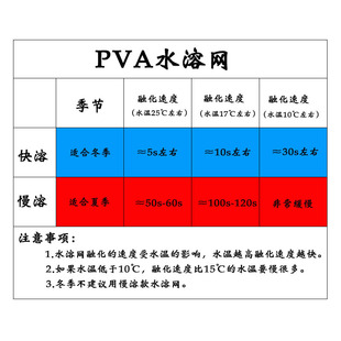 Qunuo PVA Water Soluble Mesh Bag Large Capacity 60mm Nest Bag Fishing Slow Soluble Instant Fixed Point Bottom Throwing