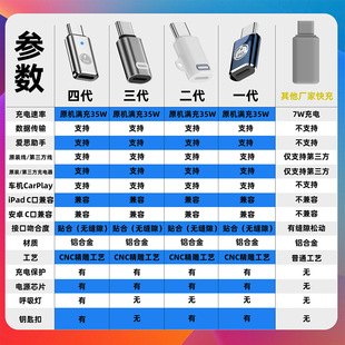 Подходит для iPhone 15pro адаптер для зарядки мобильного телефона Lightning Female to C Male с легкой поддержкой быстрой зарядки PD