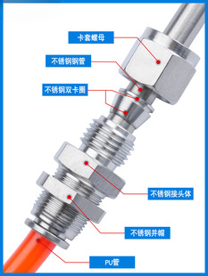 304 stainless steel ferrule turn quick plug through quick connector hard hose conversion steel pipe turn pipe through partition PZ