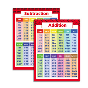 Cross-border printing Children's Mathematics formula cognition preschool education Enlightenment addition, subtraction, multiplication and division poster wall chart