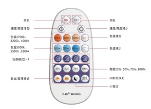 Светодиодный производитель Smart bluetooth двухцветная лампа CCT с контролем динамического затемнения цвета APP