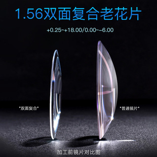 Wanhong factory wholesale full a grade 1.56 aspheric anti-blue double-sided composite beautiful thin hyperopia Presbyopia lenses