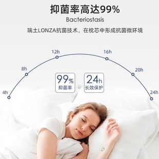 All-cotton five-star hotel pillow B & B hotel pillow core neck protection fiber pillow core does not collapse home factory wholesale