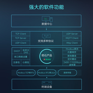 Tashi 232 serial port server to Ethernet network port communication modbus communication module rs232 to TCP/IP