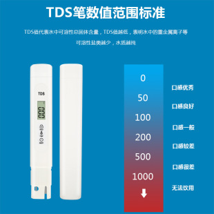 Tds Pen Индивидуальное производство OEM-логотип Ручка для проверки качества воды Odm Выбор формы Открытие TDS Ручка для проверки качества воды