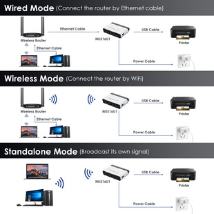 WAVLINK USB2.0 беспроводной принтер сервер с 10/100 Мбит/с LAN/мост NU516U1