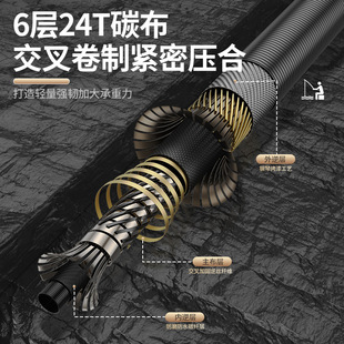 Carbon net suit super hard net rod bare rod easy to use and practical full set of telescopic large fishing net copy