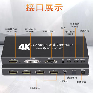 4K HDMI splicer four-way 2x 2 multi-screen treasure rotates 90 degrees 180 degrees 270 TV splicer box one in four