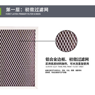 Fresh air system air filter screen environmental protection dust removal odor bedroom inside and outside front ventilator purification box filter element
