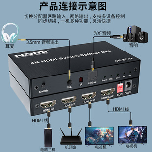 Переключающий распределитель Cross-Border 2,0 HDMI 2 в 2 с оптоволоконным разделением звука 3,5 audio EDID 4K @ 60