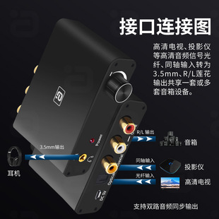 DTS Dolby 5.1 audio decoding conversion Fiber Coaxial source code to stereo output volume amplification DA610
