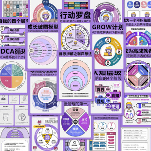 126 Growth Thinking Stickers to Improve Self-discipline Learning Methods Reference Notebook Stickers Waterproof