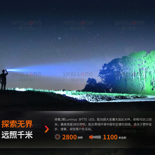 Fenix Outdoor Lighting Handheld Flashlight Ht18R Glare Flashlight