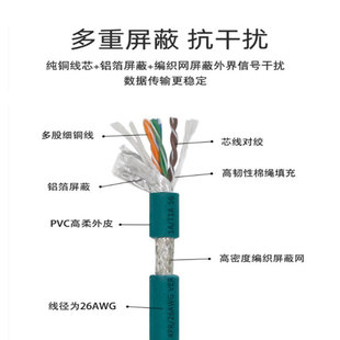 Промышленный кабель Ethernet от M12 до rj45 X-Type 8-жильный ccb849012001, подходящий для визуального кабеля congnex