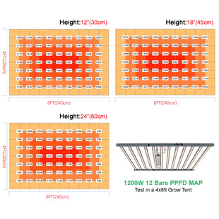 led indoor planting light plant growth light full spectrum high power octopus hps plant lighting production light