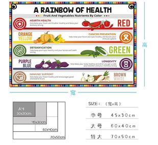 English Classroom Huan Chuang American Poster Wall Stickers Bilingual School Wall Decoration Children's Enlightenment Early Education English Words