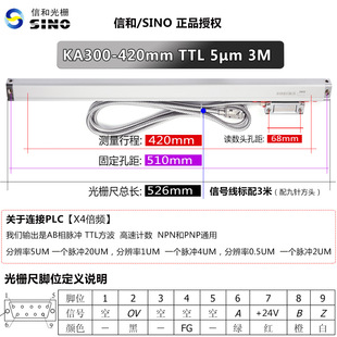 SINO letter and DC24V grating ruler PLC special electronic ruler hydraulic cylinder industrial control ruler NPN/PNP type