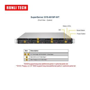 Применимо к ультра-микро квази-системе Supermicro SYS-6019P-WTR Сервер SuperServer Черный