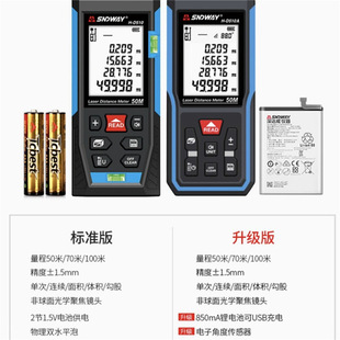 SNDWAY Zedway Rangefinder H-D510 Handheld Laser Rangefinder Measuring Room Electronic Ruler Laser Measuring Ruler