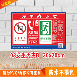 Shenzhen Fire Signs Use Fire Extinguisher Property Fire Hydrant Instructions Stickers Supermarket Fire Hydrant Signs