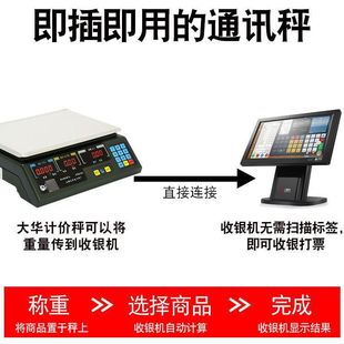 Шанхай Dahua последовательный ценовой шкалы ACS-15AB