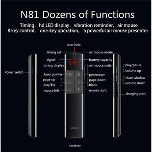 Flip pen rechargeable electronic pointer flying mouse remote control laser projection pen multimedia teaching demonstration pen