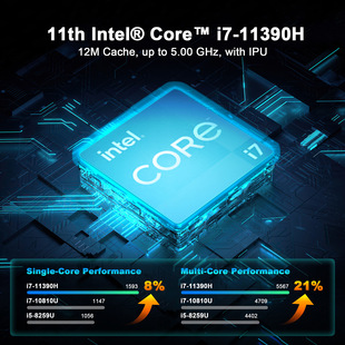 New Core i711390H High Performance Game Office Support Three Screen Display Lightning DP Mini Host Computer