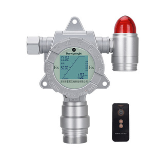 Industrial online hydrogen sulfide gas detector carbon dioxide detector toxic and harmful gas analyzer