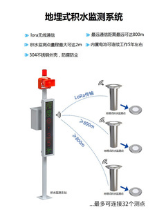 Waterlogging Monitoring System Urban Waterlogging Early Warning Electronic Water Gauge Waterlogging Monitor Buried Waterlogging Monitoring Station