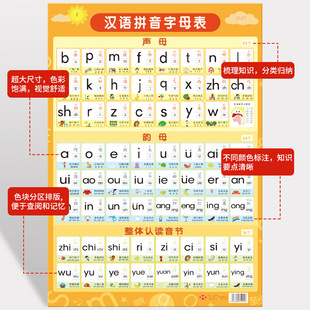 Chinese Pinyin Alphabet Wall Sticking Spelling Training Learning Artifact Initial Vowels Early Education Wall Chart Multiplication Table