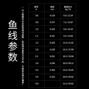 Леска 150 м Luya Line PE леска супер гладкая длинная леска № 8 серия прочная лошадь тканая леска высокой плотности
