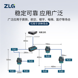 Чжоу Лигун (ZLG) Zhiyuan Electronics CANBridge CAN изолирует шлюз ретранслятор моста