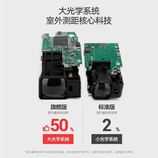 Лазерный дальномер с зеленым светом SNDWAY SW-100G инфракрасный диапазон с точностью 100 метров