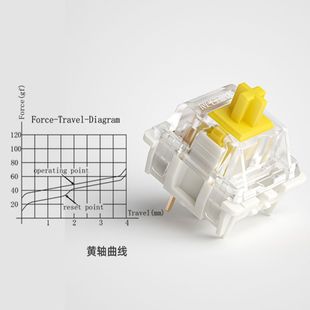 Ga Dalong G желтая PRO механическая клавиатура вала Gateron смазывает линейный тихий переключатель