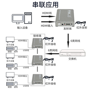 Factory HDMI KVM extender 200 m multi-receiver network cable RJ45 network TCP/IP transmitter