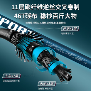 Large object copy net rod carbon ultra-light super hard black pit copy net rod bare rod full set of giant object integrated fishing net pocket suit