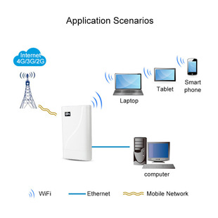 CPF Outdoor LT17 Waterproof 4G Wireless Router Share WIFI 4g router with sim card