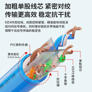 Строгий выбор в наличии Сетевой кабель RJ45 Gigabit с отделкой Сетевой кабель cat6 Неэкранированный Восьмиядерный Перемычка Super Six из чистой меди
