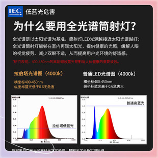 Full spectrum downlight led embedded living room household spotlight anti-glare hole lamp hole lamp 75mm unhosted lamp