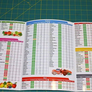 MEAL PLAN Instruction Manual