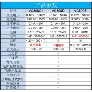 Мультиметр Victory VC890C + Высокоточный Электрический универсальный счетчик Амперметр VC890D Цифровой мультиметр партия