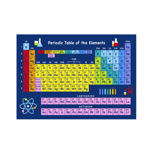 Element Poster Canvas Painting Chemical Picture Periodic Table of Elements Wall Art Decoration Laboratory Home Decoration