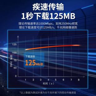 Gigabit сетевой кабель CAT6 сетевой перемычки высокоскоростной компьютерный маршрутизатор кабель 8 основной источник заводской гарантии качества