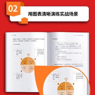Douyin говорит с тем же мастером, говорит высокий эмоциональный интеллект, красноречие выражает высокую эффективность общения