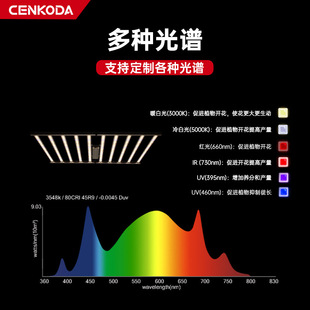 Cross-Border Led High-Power 240W-1200W Foldableing Octopus Growth Lamp Plant Growth Lamp Greenhouse Cultivation