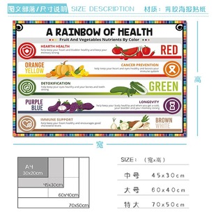 English Classroom Huan Chuang American Poster Wall Stickers Bilingual School Wall Decoration Children's Enlightenment Early Education English Words